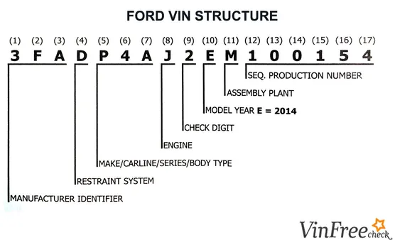 Ford VIN Decoder: Unlocking Vehicle History